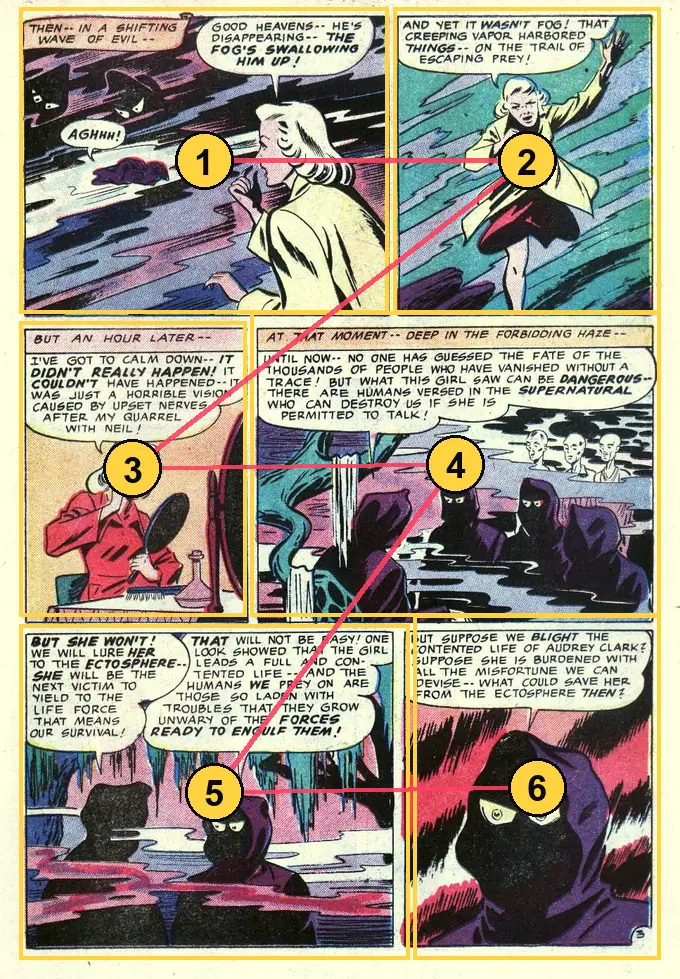 A comic page with six panels in three rows of two, numbered 1 to 6: left to right across each row, then down to the next row.