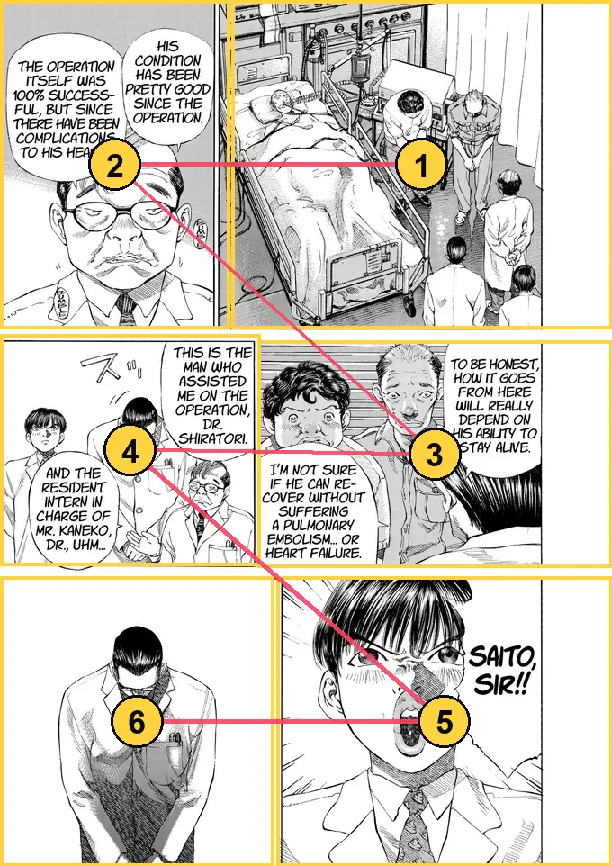 A manga page with six panels in three rows of two, numbered 1 to 6 from right to left across each row, starting at the top right.